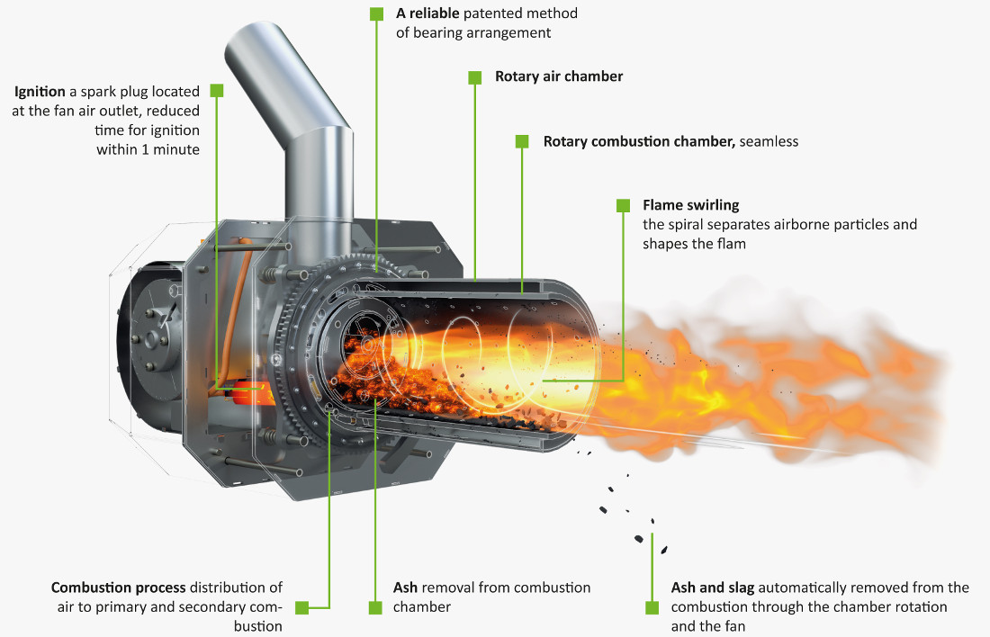 Palnik na pellet BLAZE HARMONY