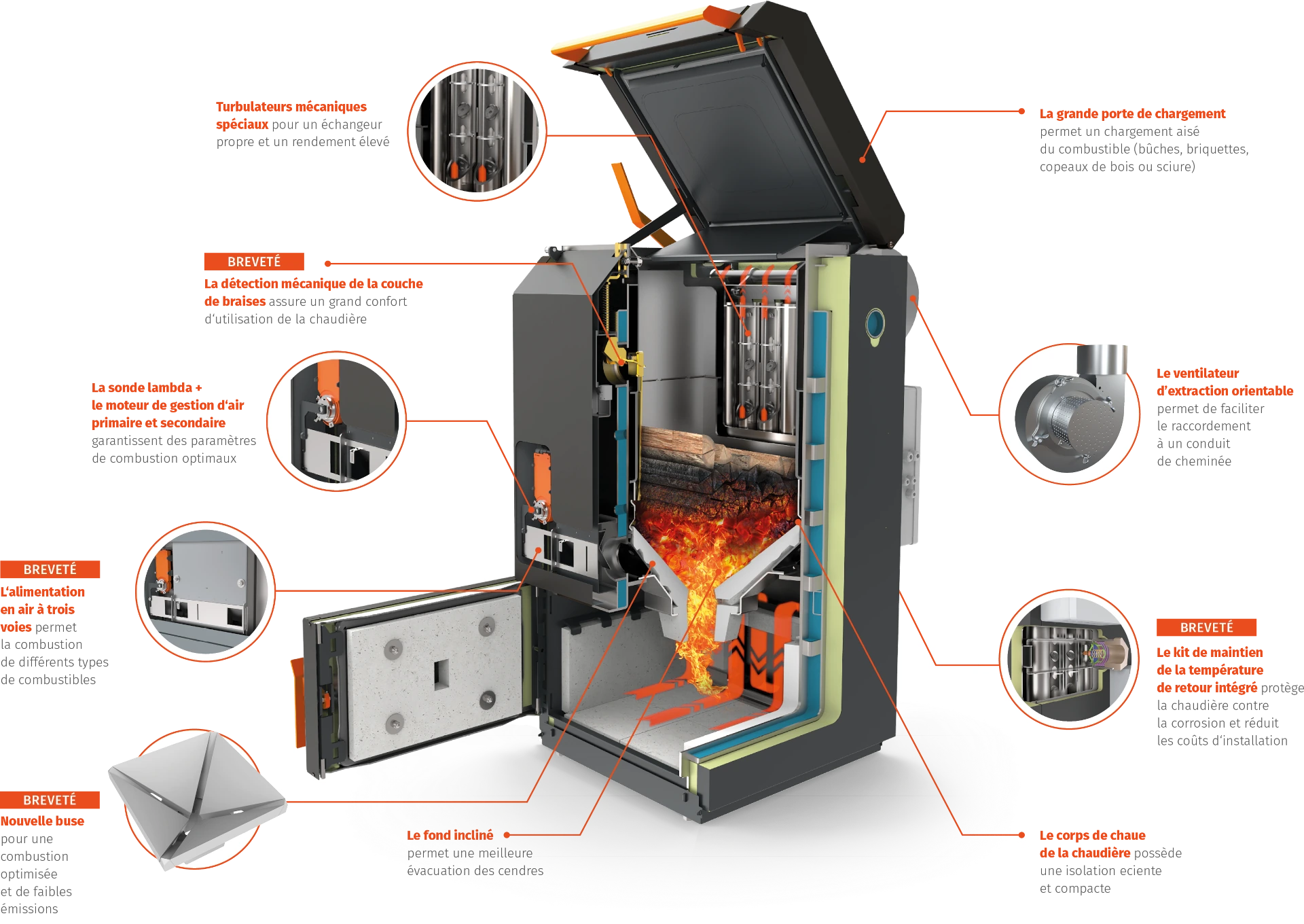 Chaudière à bois écologique BLAZE GREEN